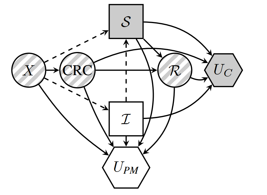 Incentives for CRC Screening