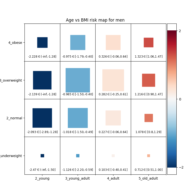 Colorectal Cancer Risk Mapping